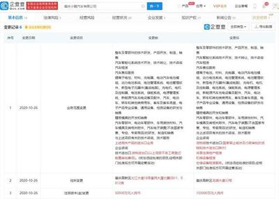 小鵬汽車自建工廠注冊(cè)資本增至15億元，技術(shù)轉(zhuǎn)讓引領(lǐng)新增長(zhǎng)