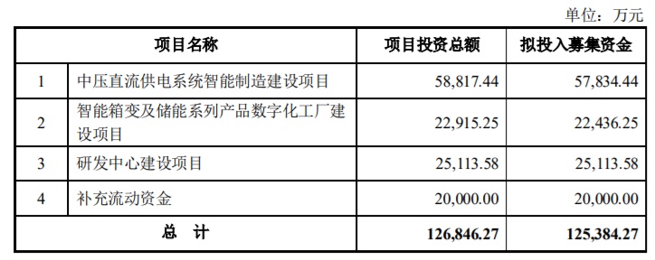伊戈?duì)枖M定增募資不超12.54億元，股價(jià)下跌4.24%，技術(shù)轉(zhuǎn)讓成焦點(diǎn)
