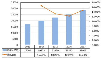 背板連接器下游應(yīng)用領(lǐng)域 數(shù)據(jù)通信行業(yè)與通信設(shè)備銷售概況